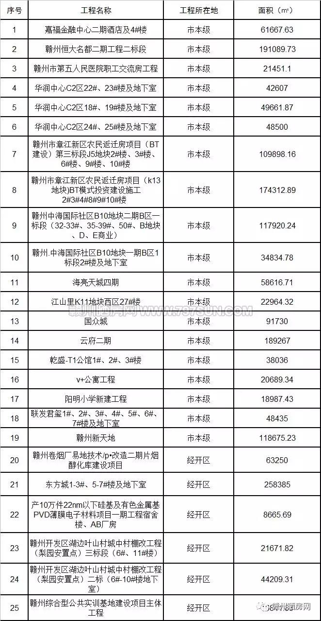 于都房产网最新楼盘，未来居住新标杆探寻