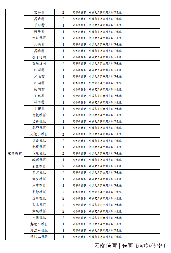 信宜市区最新招工动态及其社会影响分析