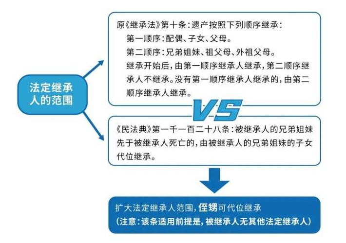 财产继承法最新规定及其社会影响深度解析