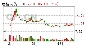 鲁抗医药股票最新消息全面解读与分析