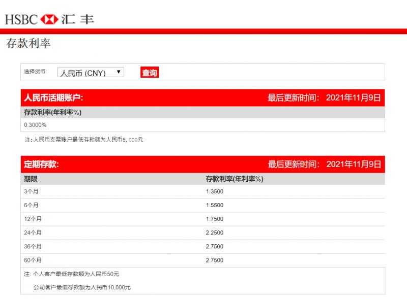 最新人民币存款利率表变化及影响解析