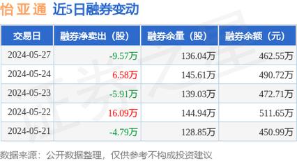 怡亚通股票最新消息全面深度解析