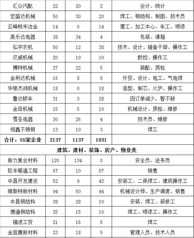 莱州市最新招聘信息网，职场人首选招聘平台