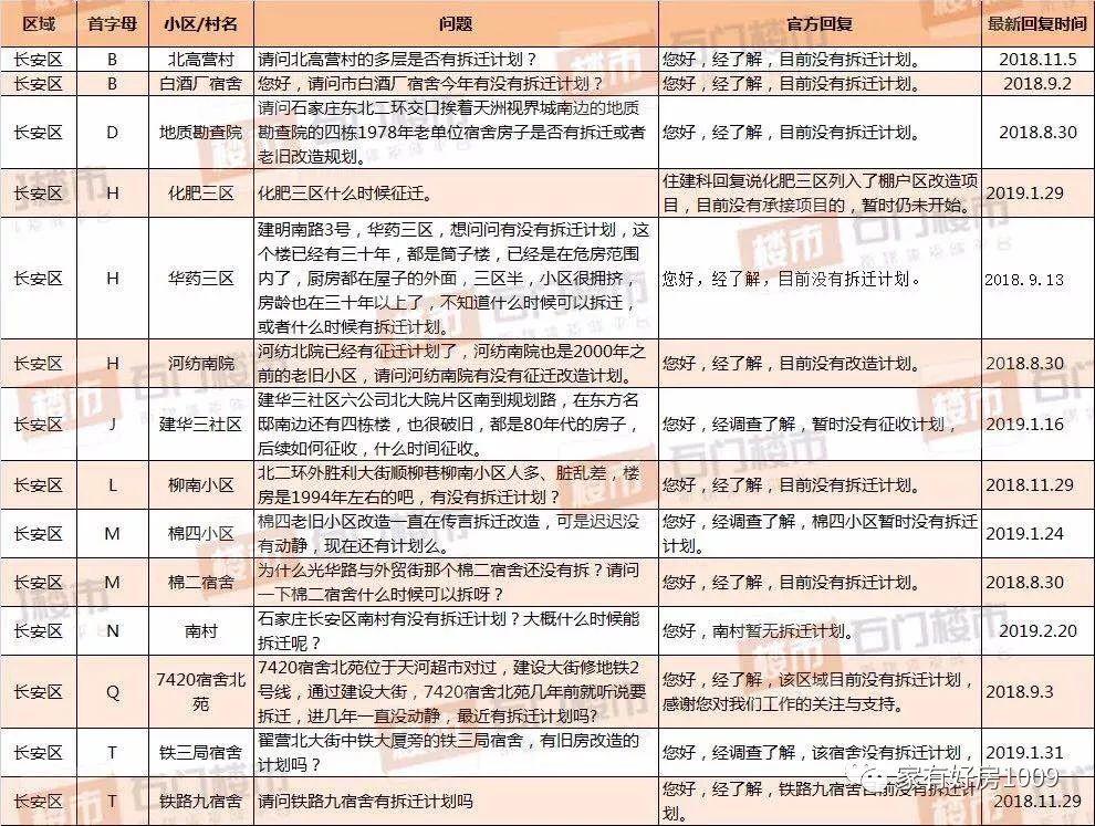 国仕山二期最新动态全面解析