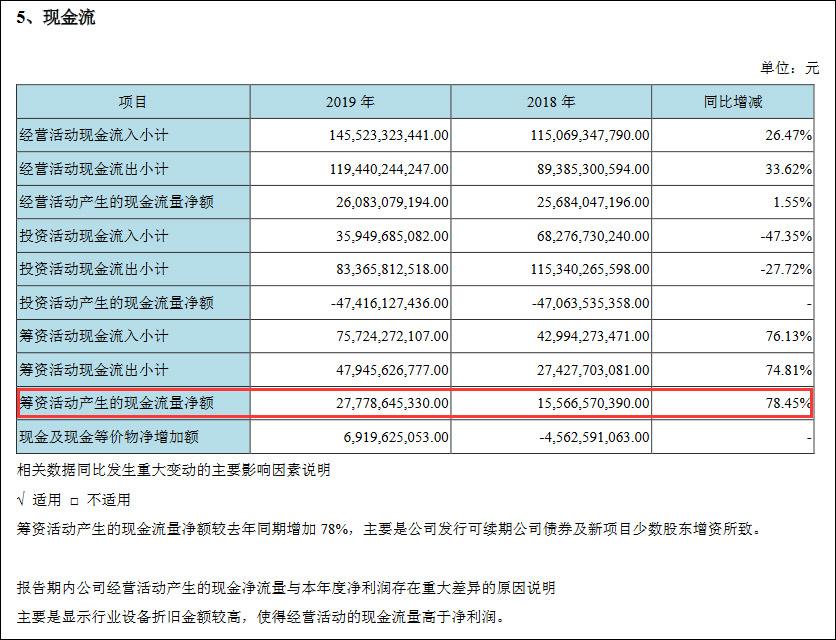 京东方最新十大股东及其影响力分析