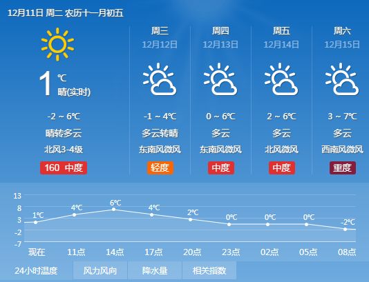 襄阳最新一周天气预报概览