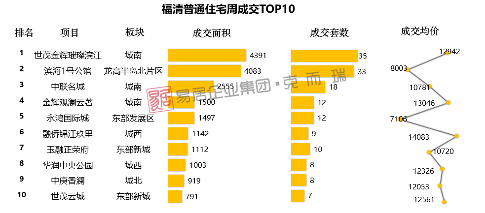 霞浦房价走势揭秘，最新动态与影响因素深度解析