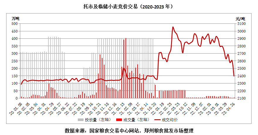 邯郸小麦价格最新行情概览