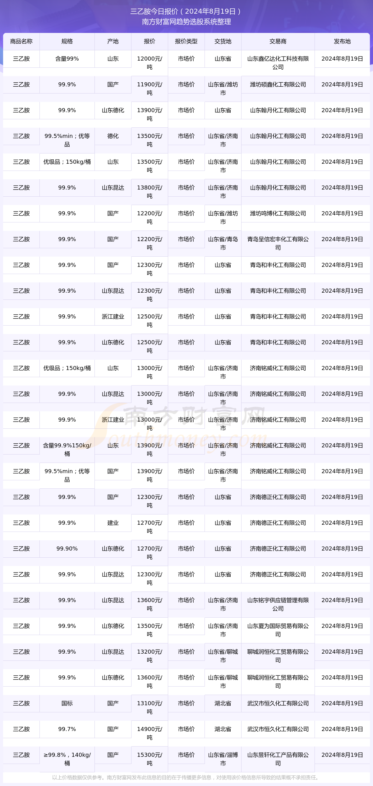 三乙胺最新报价与市场动态深度解析