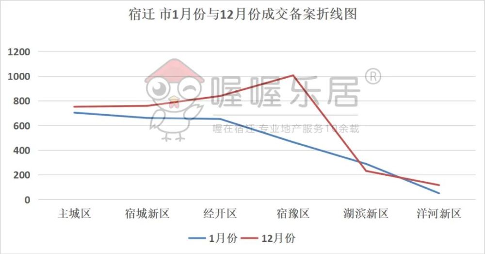 宿豫最新房价动态，趋势、影响因素与前景展望全解析