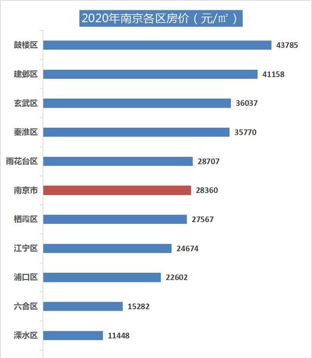 禄口最新房价动态及市场走势解析，购房指南与趋势展望