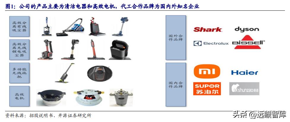 革新清洁利器，最新款吸尘器让生活更美好