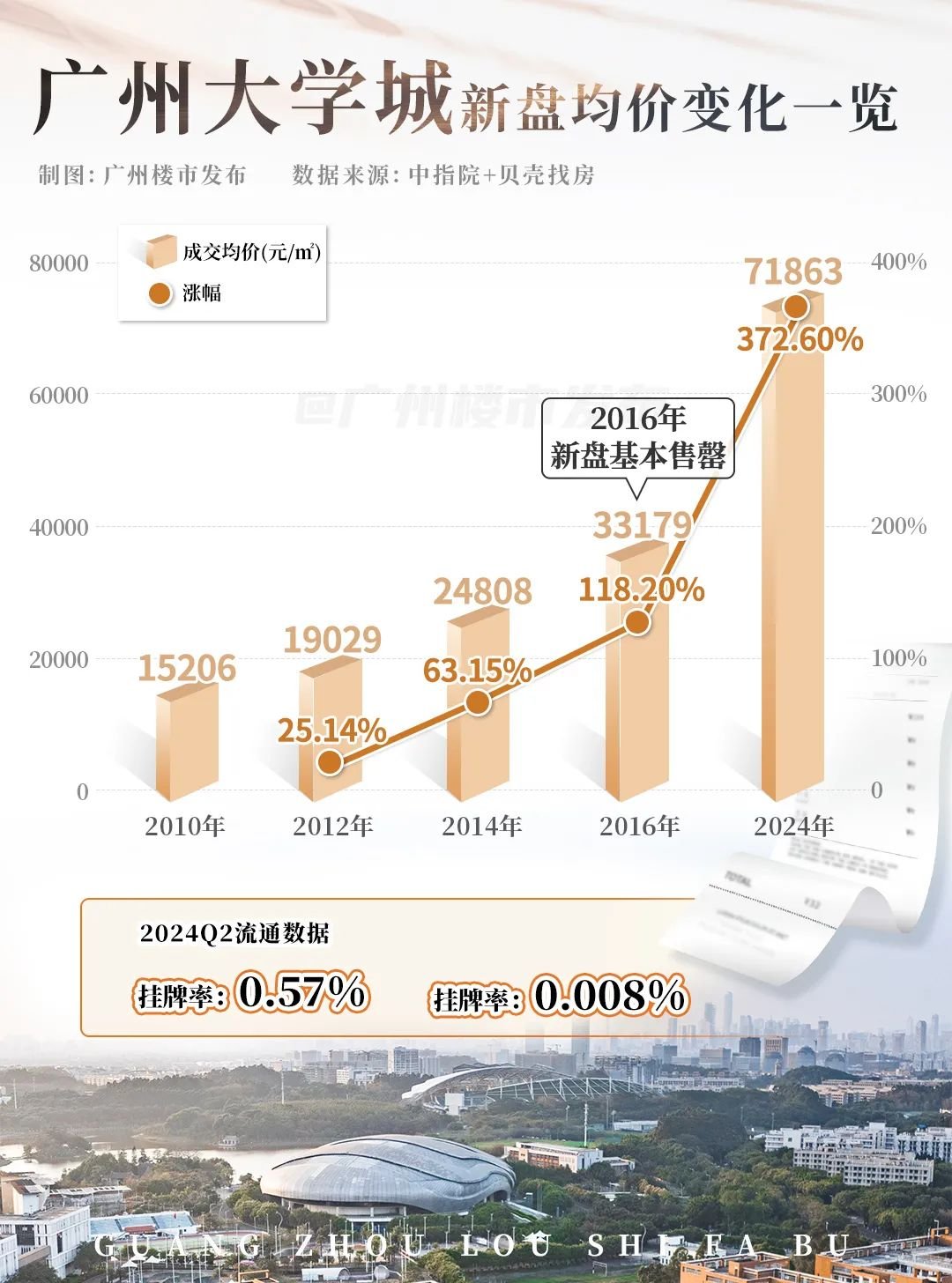 广州楼市最新动态，繁荣背后的机遇与挑战解析