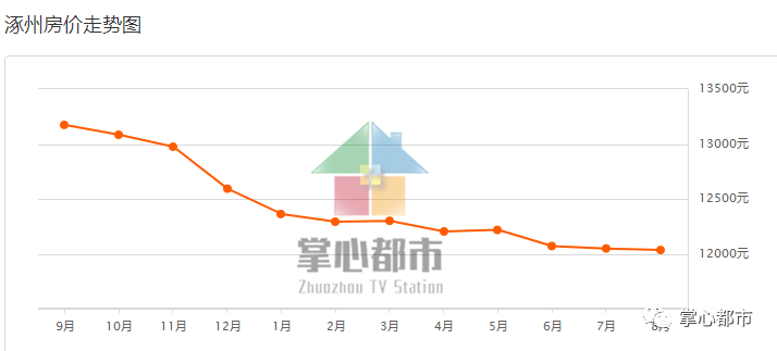 唐县最新房价走势分析