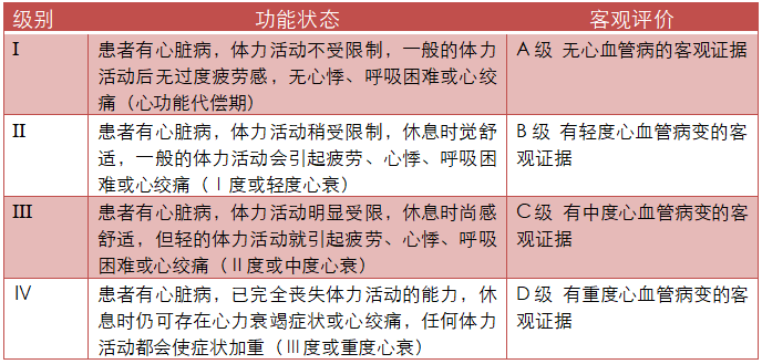 心功能分级标准最新解读与应用指南