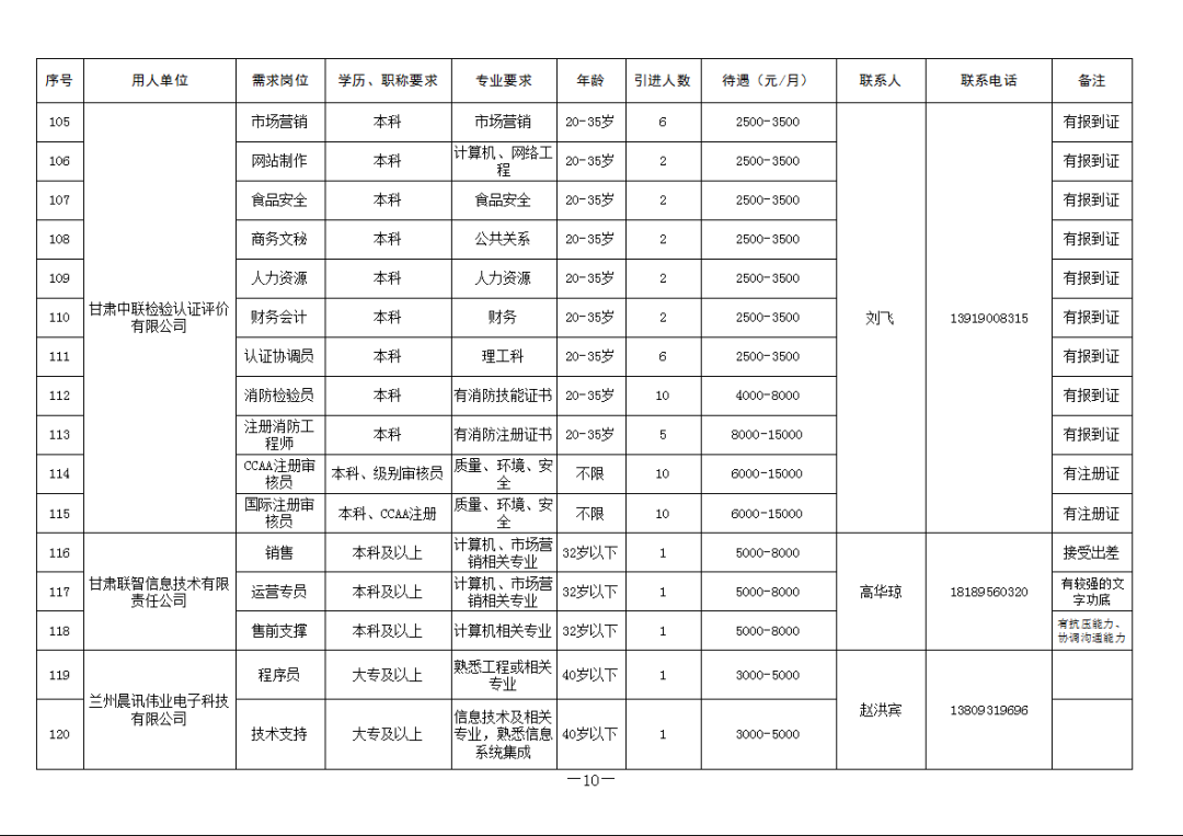 兰州国企最新招聘信息汇总