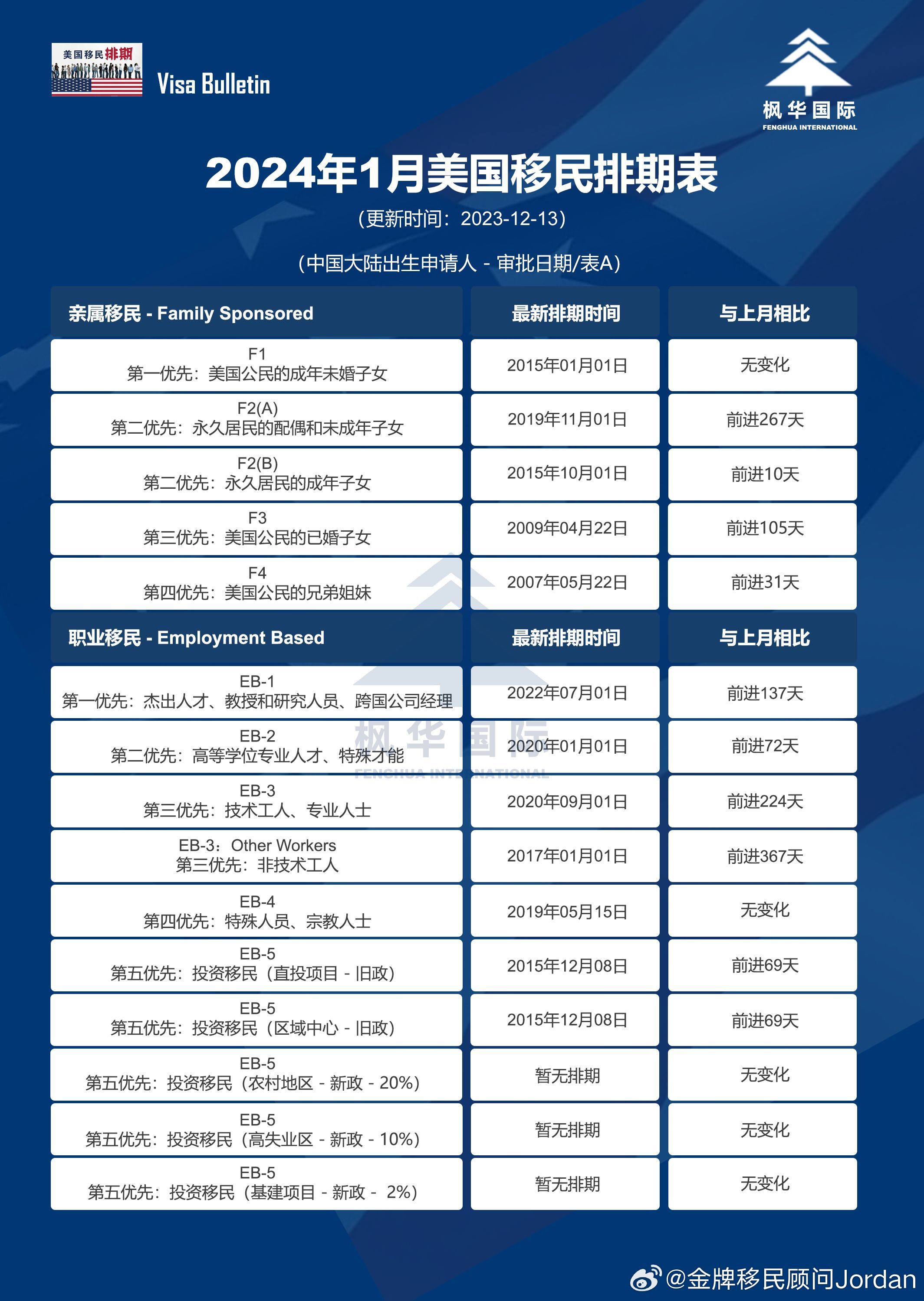 技术交流 第144页