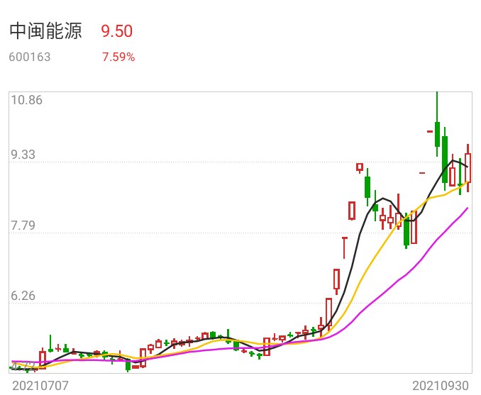 中闽能源最新消息全面解读与分析