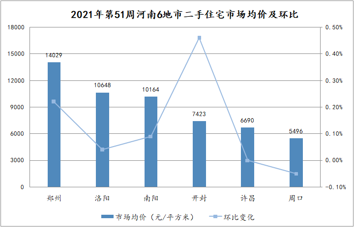 许昌房价走势揭秘，最新消息、市场分析与预测