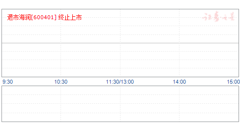 海润股票最新消息深度剖析