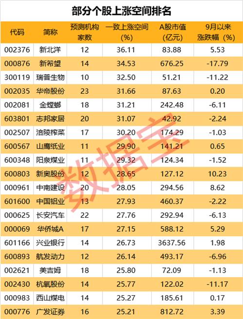 新希望股票最新消息全面深度解析