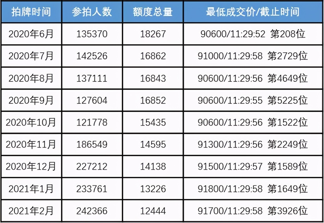 最新拍牌，重塑市场格局的驱动力