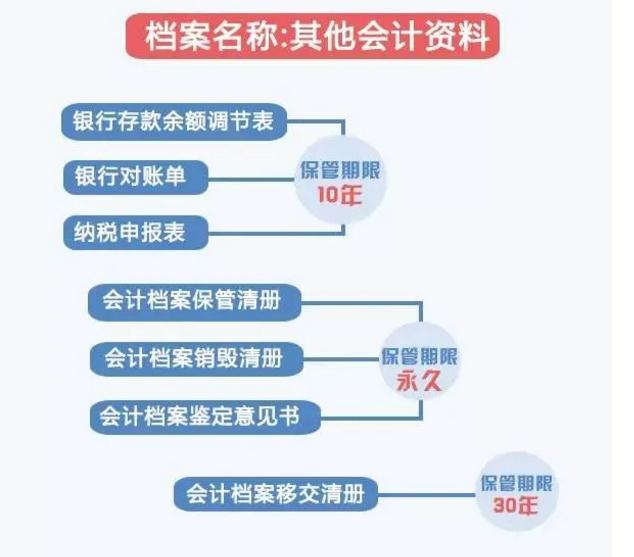 最新会计档案保管期限，理解与实际应用指南