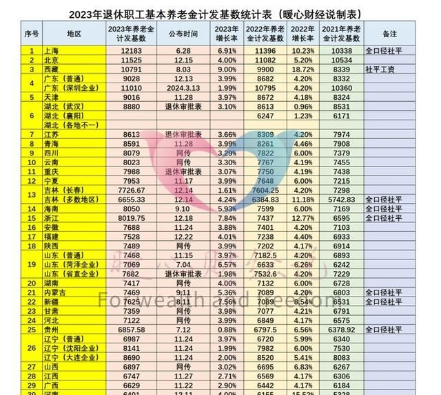 退休工龄计算最新规定及其影响深度解读