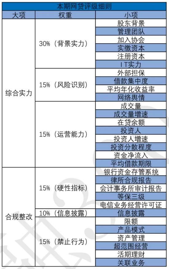 网贷最新评级，重塑行业信心与透明度的关键一步