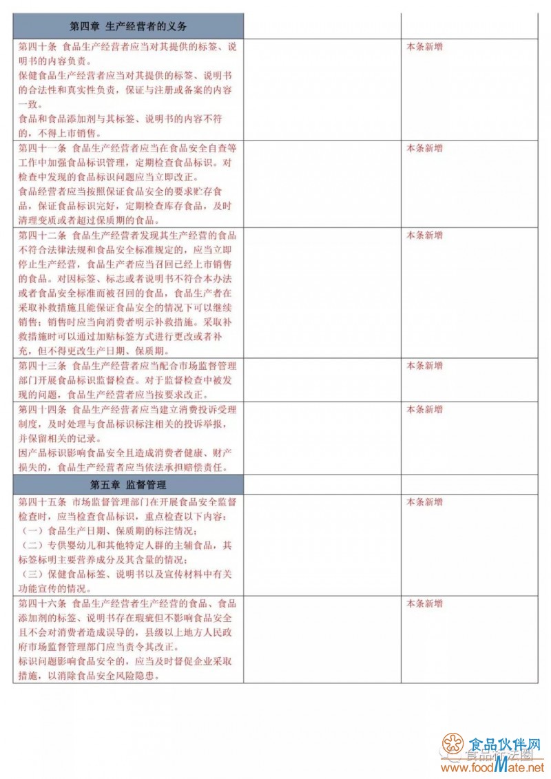 食品标识管理规定最新解读详解