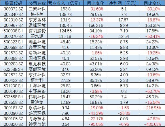 神雾环保引领绿色革命，共创可持续发展未来新篇章