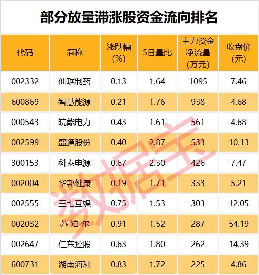 技术开发 第112页