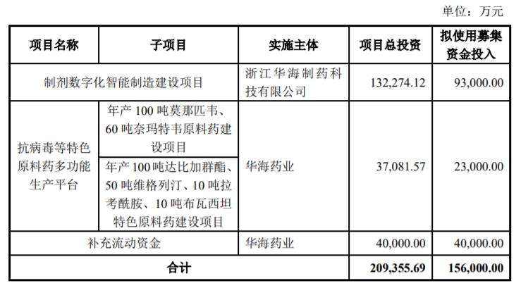 华海药业最新公告深度解读，企业动态与前景展望