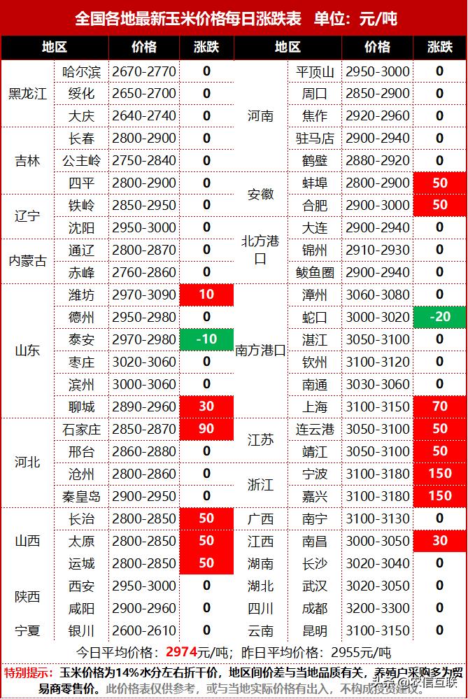 河北鸡蛋价格最新动态分析