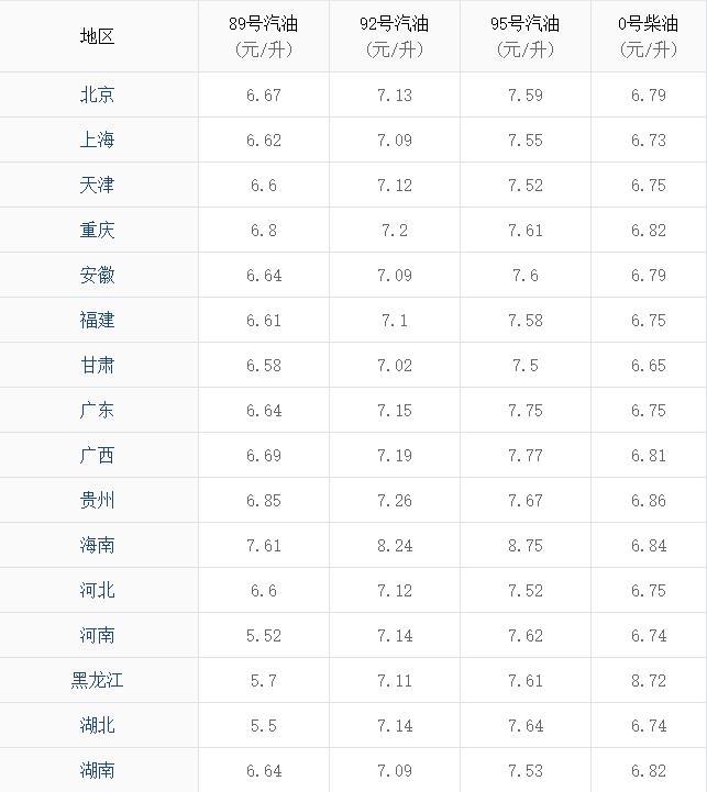 油价调整最新消息2019，市场趋势、影响因素及未来展望分析