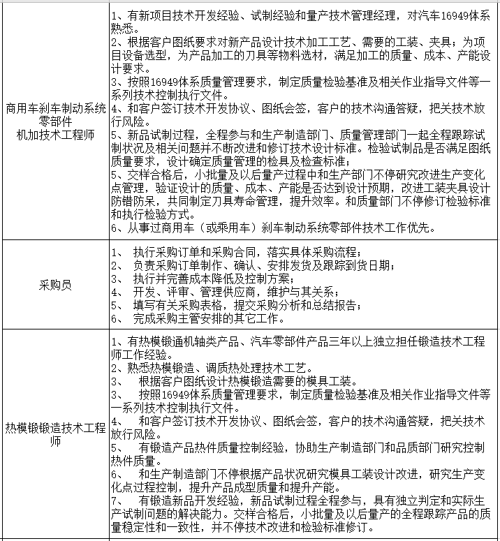 锻造行业最新招聘动态与职业前景展望