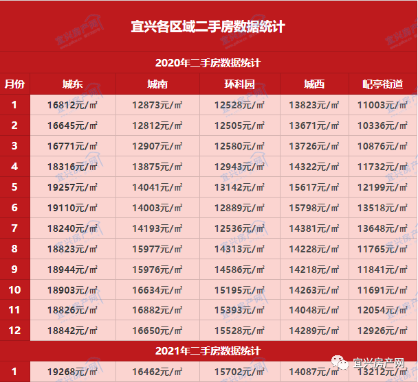 宜兴最新房价动态及市场走势与购房指南全解析