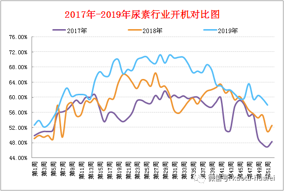 最新尿素价格行情解析