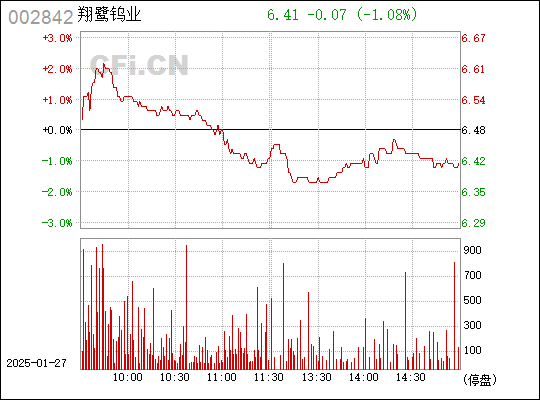 翔鹭钨业最新消息概览，行业动态与发展解析