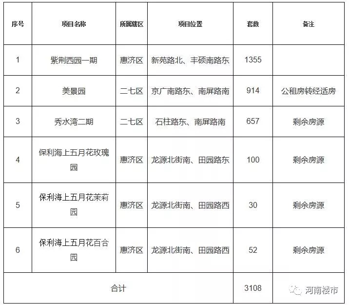 郑州经适房最新动态，政策动向及未来展望