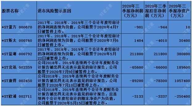 最新ST股票的投资机遇与挑战分析